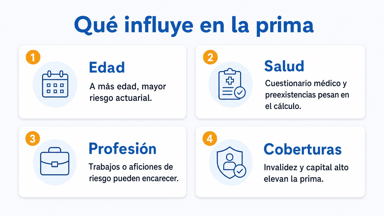Infografía con los cuatro factores que influyen en la prima: edad, salud, profesión y coberturas